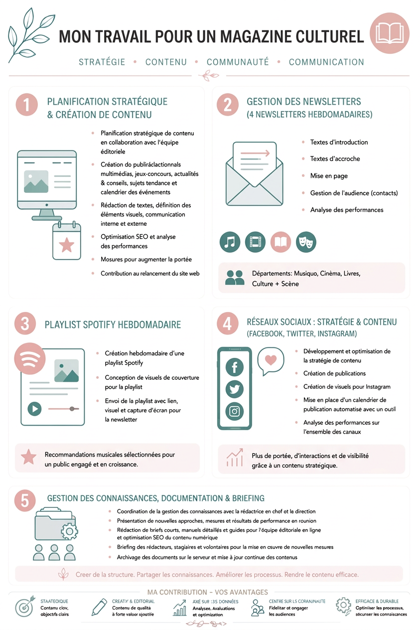 Referenz Digital Editor FR CI neu 3